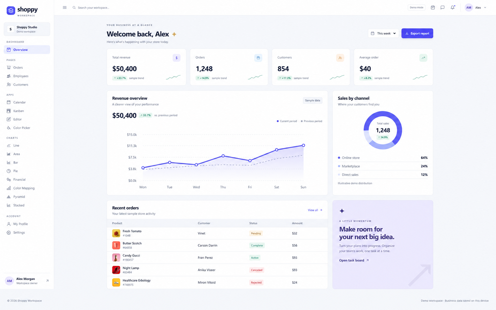 Shoppy Dashboard: Project preview